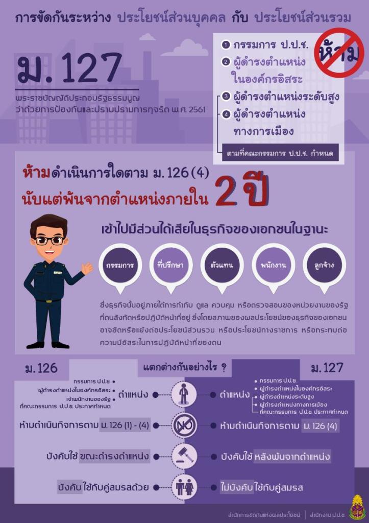 กิจกรรม “ศภ.8 กสอ. ห้องเรียนสีขาว”