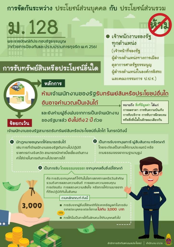 กิจกรรม “ศภ.8 กสอ. ห้องเรียนสีขาว”