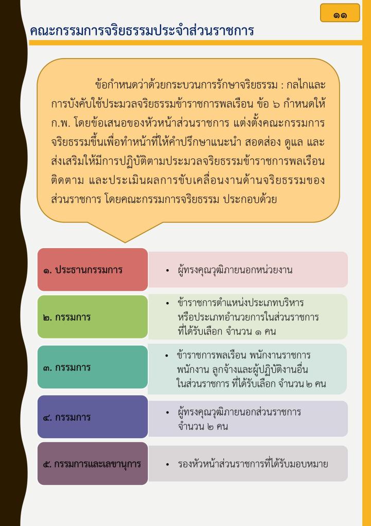 คณะทำงานคุณธรรม ศูนย์ส่งเสริมอุตสาหกรรมภาคที่8 ขอเผยแพร่สื่อจริยธรรม ภายใต้กิจกรรมเสริมสร้างคุณธรรมจริยธรรมปลูกจิตสำนึกต้านทุจริตของ ศภ.8 กสอ.