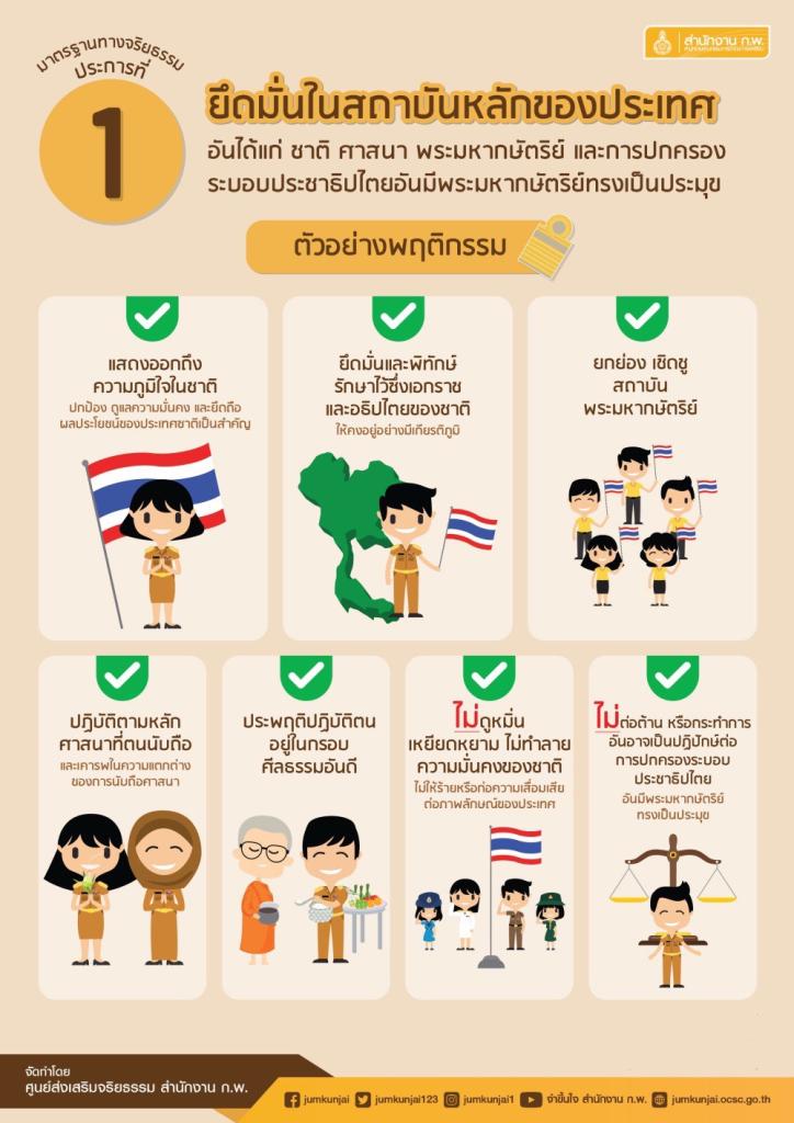 คณะทำงานคุณธรรม ศูนย์ส่งเสริมอุตสาหกรรมภาคที่ 8 ขอเผยแพร่สื่อจริยธรรม ภายใต้กิจกรรมเสริมสร้างคุณธรรมจริยธรรมปลูกจิตสำนึกต้านทุจริตของ ศภ.8 กสอ.