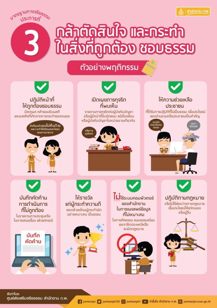 คณะทำงานคุณธรรม ศูนย์ส่งเสริมอุตสาหกรรมภาคที่ 8 ขอเผยแพร่สื่อจริยธรรม ภายใต้กิจกรรมเสริมสร้างคุณธรรมจริยธรรมปลูกจิตสำนึกต้านทุจริตของ ศภ.8 กสอ.