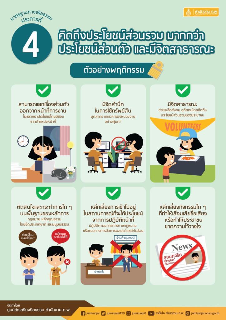 คณะทำงานคุณธรรม ศูนย์ส่งเสริมอุตสาหกรรมภาคที่ 8 ขอเผยแพร่สื่อจริยธรรม ภายใต้กิจกรรมเสริมสร้างคุณธรรมจริยธรรมปลูกจิตสำนึกต้านทุจริตของ ศภ.8 กสอ.