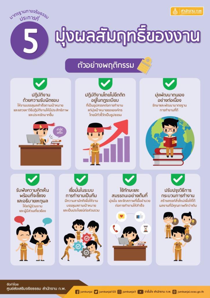 คณะทำงานคุณธรรม ศูนย์ส่งเสริมอุตสาหกรรมภาคที่ 8 ขอเผยแพร่สื่อจริยธรรม ภายใต้กิจกรรมเสริมสร้างคุณธรรมจริยธรรมปลูกจิตสำนึกต้านทุจริตของ ศภ.8 กสอ.