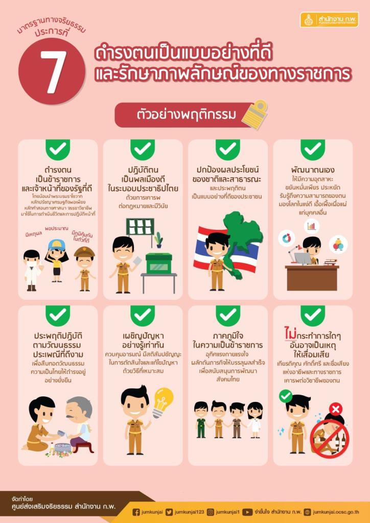 คณะทำงานคุณธรรม ศูนย์ส่งเสริมอุตสาหกรรมภาคที่ 8 ขอเผยแพร่สื่อจริยธรรม ภายใต้กิจกรรมเสริมสร้างคุณธรรมจริยธรรมปลูกจิตสำนึกต้านทุจริตของ ศภ.8 กสอ.