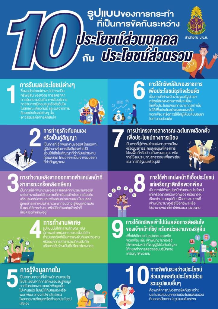 คณะทำงานคุณธรรม ศูนย์ส่งเสริมอุตสาหกรรมภาคที่ 8 ขอเผยแพร่สื่อป้องกันการทุจริต ภายใต้กิจกรรมเสริมสร้างคุณธรรมจริยธรรมปลูกจิตสำนึกต้านทุจริตของ ศภ.8 กสอ.
