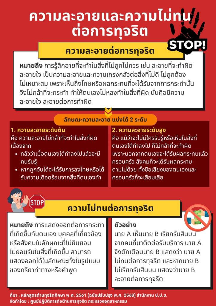 คณะทำงานคุณธรรม ศูนย์ส่งเสริมอุตสาหกรรมภาคที่ 8 ขอเผยแพร่สื่อป้องกันการทุจริต ภายใต้กิจกรรมเสริมสร้างคุณธรรมจริยธรรมปลูกจิตสำนึกต้านทุจริตของ ศภ.8 กสอ.