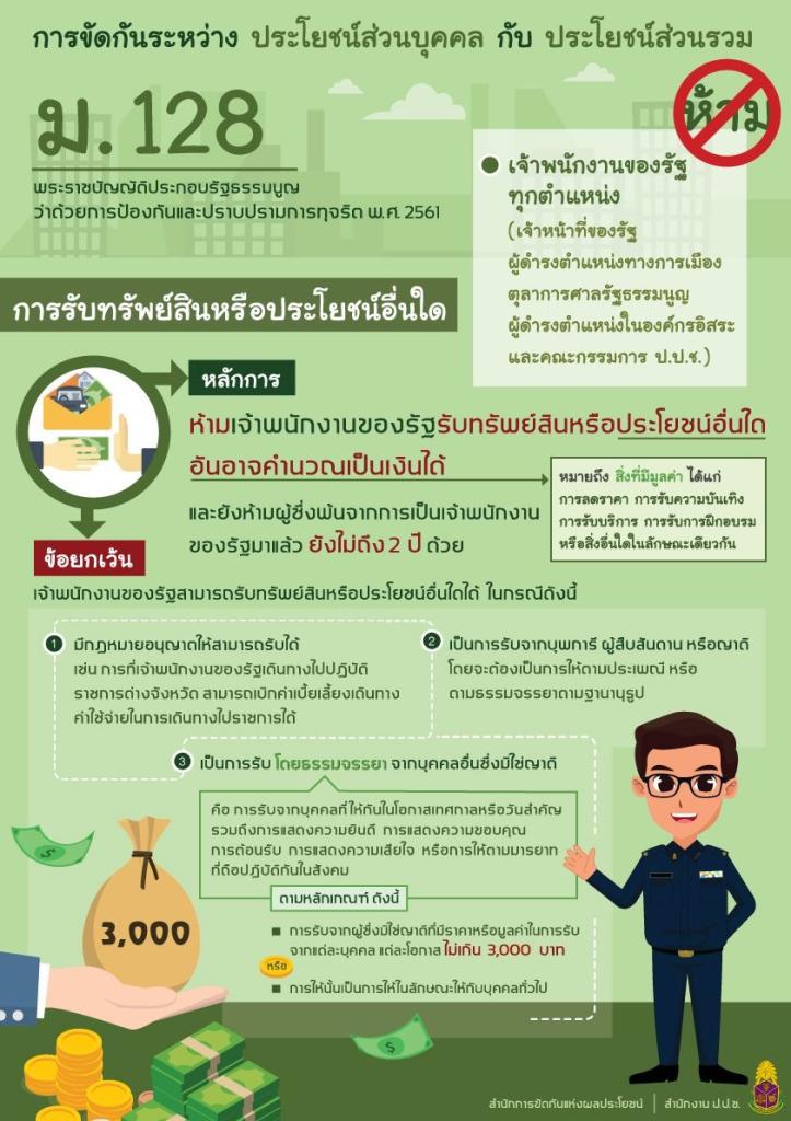 คณะทำงานคุณธรรม ศูนย์ส่งเสริมอุตสาหกรรมภาคที่ 8  ขอเผยแพร่สื่อป้องกันการทุจริต  ภายใต้กิจกรรมเสริมสร้างคุณธรรมจริยธรรมปลูกจิตสำนึกต้านทุจริตของ ศภ.8 กสอ.