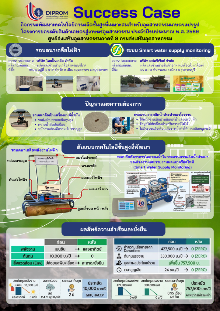 กิจกรรมพัฒนาเทคโนโลยีการผลิตชั้นสูงที่เหมาะสมสำหรับอุตสาหกรรมเกษตรแปรรูป” ภายใต้โครงการยกระดับสินค้าเกษตรสู่เกษตรอุตสาหกรรม ประจำปีงบประมาณ พ.ศ. 2569