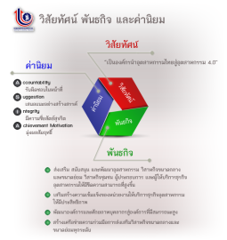 วิสัยทัศน์และพันธกิจ